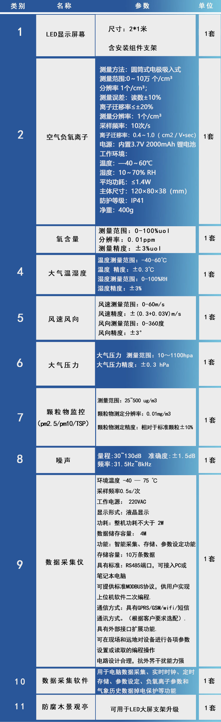 負氧離子監(jiān)測站技術(shù)參數(shù)