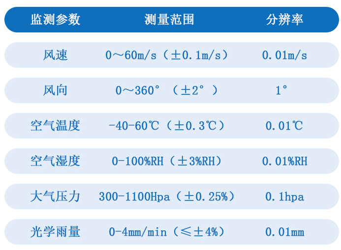 自動(dòng)氣象站技術(shù)參數(shù)