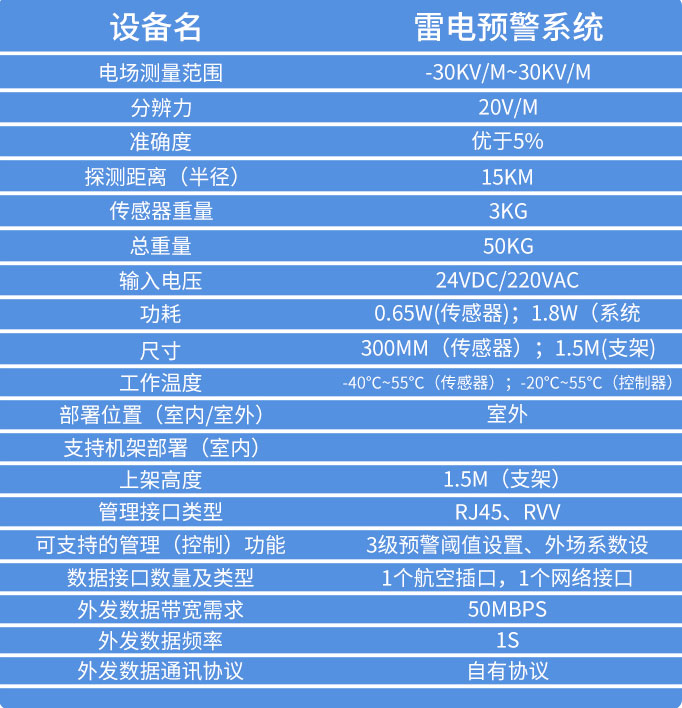 雷電監(jiān)測(cè)預(yù)警系統(tǒng)技術(shù)參數(shù)